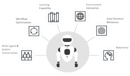 Zeteon - AI Solutions