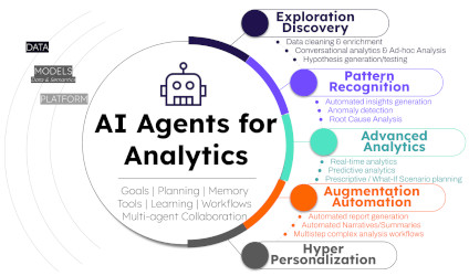 Zeteon - AI - Data Analytics