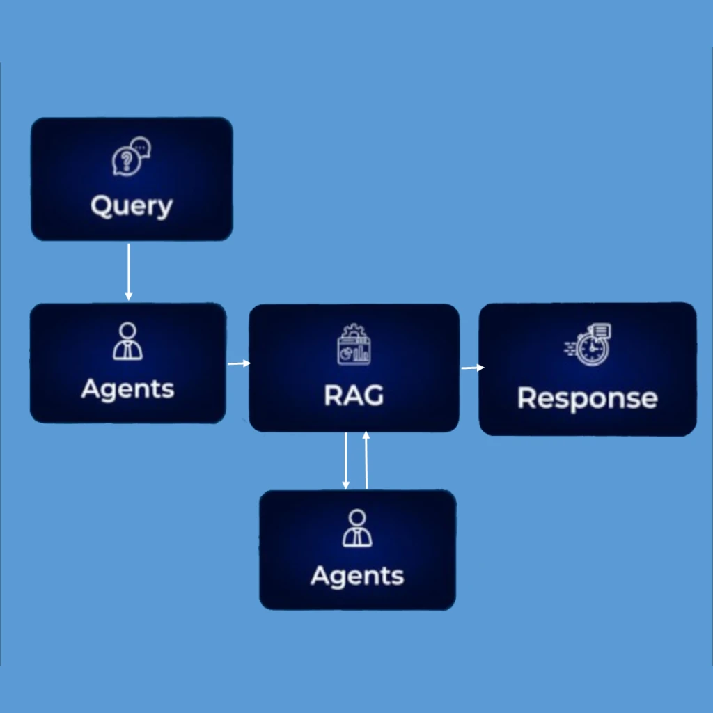 Zeteon - AI Solutions